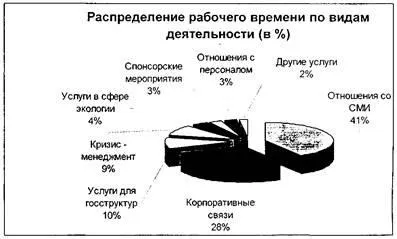 Дипломна робота формування корпоративного іміджу в міжнародній компанії медичного профілю (компанії) Дипломна робота формування корпоративного іміджу в міжнародній компанії медичного профілю