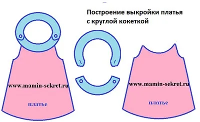 Дитяче плаття з круглою кокеткою (плаття) Дитяче плаття з круглою кокеткою