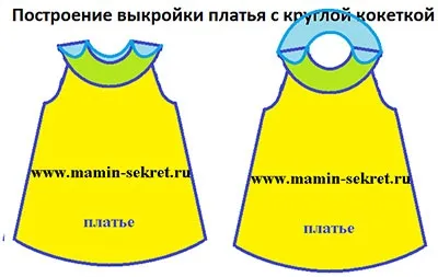 Дитяче плаття з круглою кокеткою (кокеткою) Дитяче плаття з круглою кокеткою