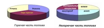 Димить дизельний двигун - чорним, білим і сизим димом (дизельний) Димить дизельний двигун - чорним, білим і сизим димом