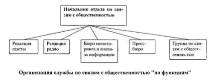 Дипломна робота формування корпоративного іміджу в міжнародній компанії медичного профілю (іміджу) Дипломна робота формування корпоративного іміджу в міжнародній компанії медичного профілю