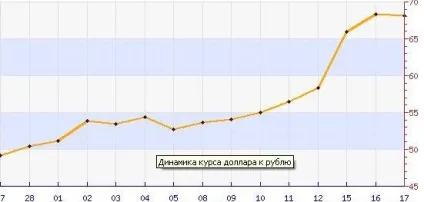 Девальвація національної валюти