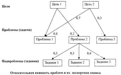 Дипломна робота формування корпоративного іміджу в міжнародній компанії медичного профілю (іміджу) Дипломна робота формування корпоративного іміджу в міжнародній компанії медичного профілю