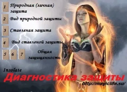 діагностика захисту