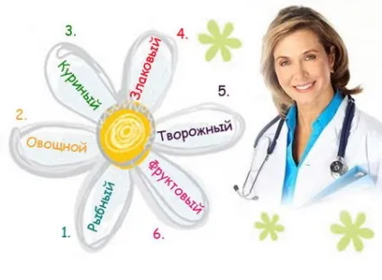 Дієта 6 пелюсток - докладний опис дієти пелюстки - як правильно (дієти) Дієта 6 пелюсток - докладний опис дієти пелюстки - як правильно