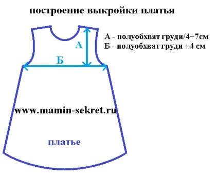 Дитяче плаття з круглою кокеткою (кокеткою) Дитяче плаття з круглою кокеткою