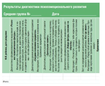Діагностика психічного розвитку дітей середньої групи (кінець року) (виконано помилками Низький) Діагностика психічного розвитку дітей середньої групи (кінець року)
