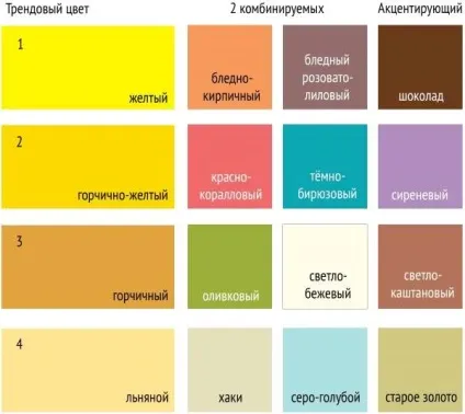 Дизайн інтер'єру однокімнатної квартири свіжі ідеї з 30 фото