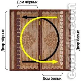 Довгі нарди - студопедія