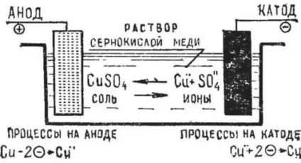 Домашня гальванопластика, моделіст-конструктор (легкоплавких металів сплавів) Домашня гальванопластика, моделіст-конструктор