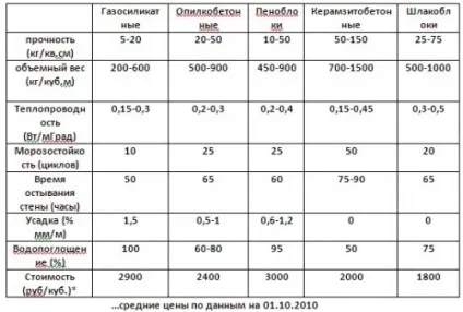 Будинок з опілкобетона (опілкобетона) Будинок з опілкобетона