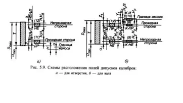 Допуски і посадки - студопедія