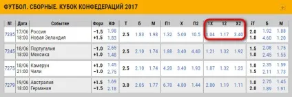 подвійний шанс