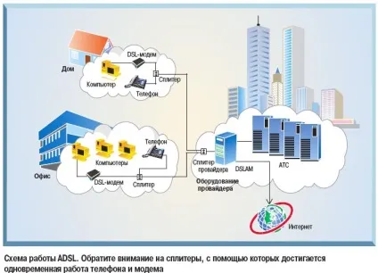 Dsl по-українськи