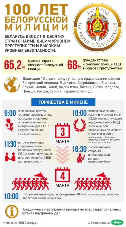 Досьє до 100-річчя білоруської міліції