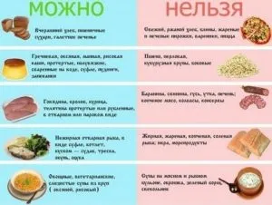 Ерозія шлунка симптоми, види, лікування і дієта (ерозія шлунка) Ерозія шлунка симптоми, види, лікування і дієта