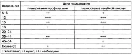 Епідеміологія стоматологічних захворювань (профілактика) Епідеміологія стоматологічних захворювань