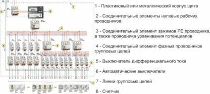 Електричний щит