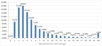 Ер інтерфейс майбутнього тепер в беті (версія Яндекс браузера) Ер інтерфейс майбутнього тепер в беті