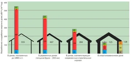 Незалежний будинок - будинок майбутнього (будинок майбутнього) Незалежний будинок - будинок майбутнього