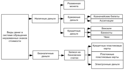 Емісійна система - студопедія