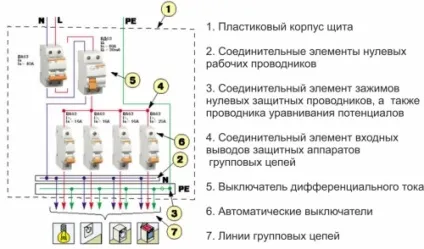 Електричний щит