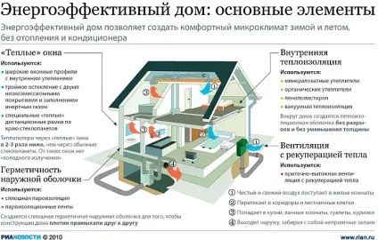 Незалежний будинок, в своєму будинку (досягати рахунок філософії Життя) Незалежний будинок, в своєму будинку