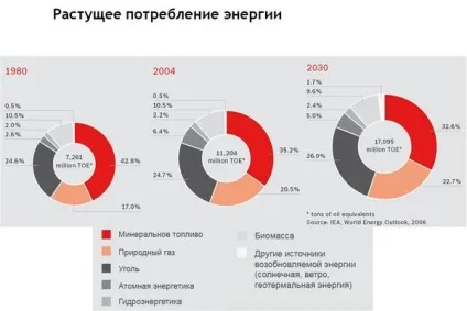 Незалежний будинок - будинок майбутнього (інженерних систем енергонезалежного) Незалежний будинок - будинок майбутнього