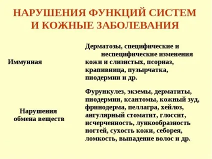 Екзема на пальцях - причини, лікування і профілактика хвороби (профілактика) Екзема на пальцях - причини, лікування і профілактика хвороби