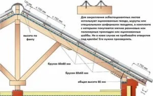 Ремонт шиферного даху своїми руками усунення дефектів (даху) Ремонт шиферного даху своїми руками усунення дефектів