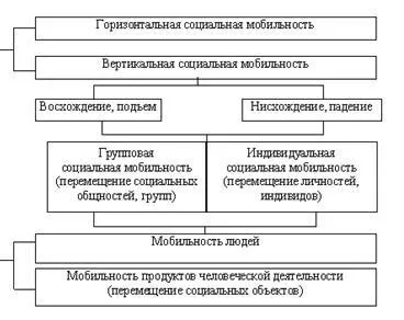 Реферат соціальна мобільність 8