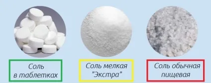 Регенерація картриджа пом'якшення води таблетованій сіллю (сіль таблетована) Регенерація картриджа пом'якшення води таблетованій сіллю