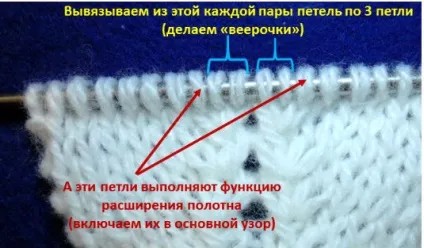 Реглан лінії спицями зверху види і докладний опис з розрахунками (зверху) Реглан лінії спицями зверху види і докладний опис з розрахунками