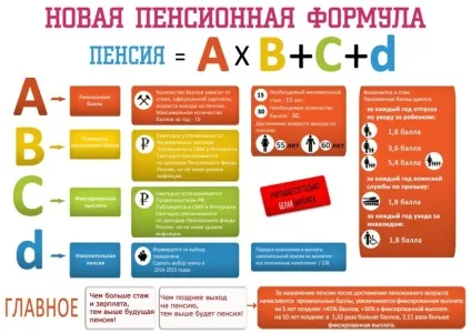 Реєстрація в пенсійному фондеУкаіни особистий кабінет для ип в якості роботодавця, без (як) Реєстрація в пенсійному фондеУкаіни особистий кабінет для ип в якості роботодавця, без