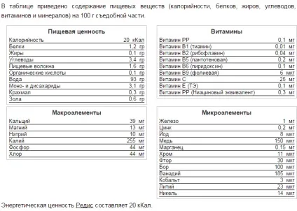 Редиска при грудному вигодовуванні - користь і поради по вживанню! (Грудному) Редиска при грудному вигодовуванні - користь і поради по вживанню!