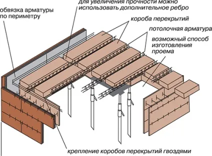 Різка прорізів в бетоні інструменти, способи (різка) Різка прорізів в бетоні інструменти, способи