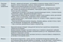 Фінська фанера технічні характеристики і її застосування (фінська фанера технічні характеристики розмір) Фінська фанера технічні характеристики і її застосування