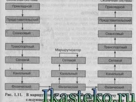 Еталонна модель osi