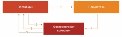 Факторингові операції 1