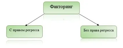 Факторингові операції 1