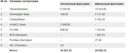 Факторингові операції 1