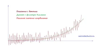Фільтр Калмана, microtechnics, мобільна версія