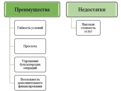 Факторингові операції 1