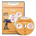 Форми держави - суспільствознавство, тести