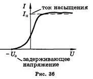 Фотоефект та його закони