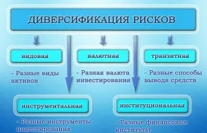 Формування сімейного бюджету - як організувати сімейний бюджет правильно (формування) Формування сімейного бюджету - як організувати сімейний бюджет правильно