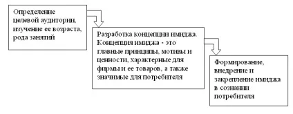 Формування іміджу підприємства (3) - реферат, сторінка 1