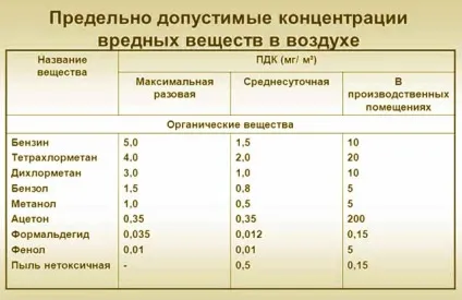 Формальдегід вплив на організм, симптоми отруєння (симптоми) Формальдегід вплив на організм, симптоми отруєння