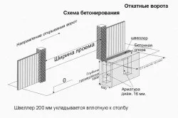 Фундамент для воріт технологічні етапи (відкатних) Фундамент для воріт технологічні етапи