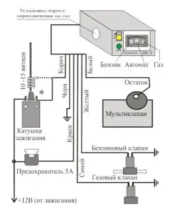 Газовий двигун внутрішнього згоряння - пристрій, плюси і мінуси відео (внутрішнього) Газовий двигун внутрішнього згоряння - пристрій, плюси і мінуси відео